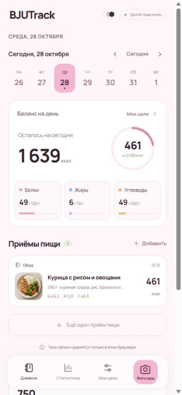 Дневник BJUTrack: калории, белки, жиры и углеводы за день
