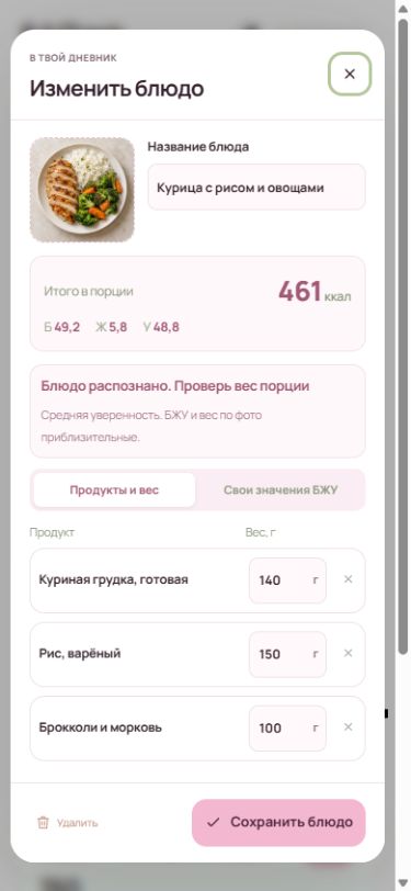 Пример расчёта курицы с рисом и овощами: состав, вес и БЖУ