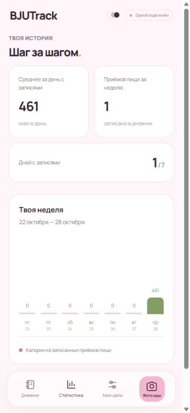 Статистика BJUTrack за неделю